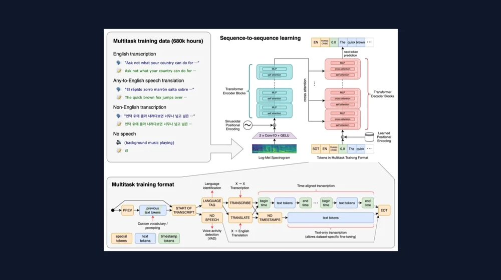 Run Whisper AI Locally: Transcribe Voice to Text in Minutes